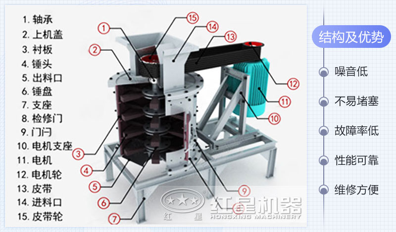 復合式破碎機（復合破）內部結構圖