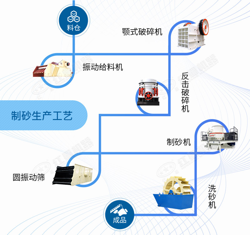 花崗巖制砂生產線工藝流程圖