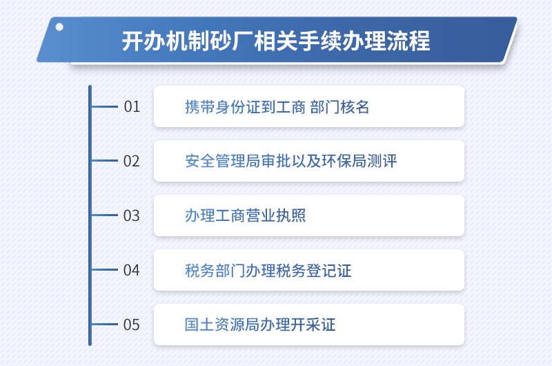 開(kāi)辦機(jī)制砂廠相關(guān)手續(xù)流程圖