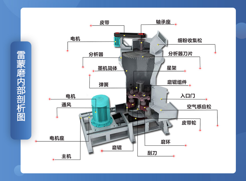 雷蒙粉磨設(shè)備結(jié)構(gòu)示意圖