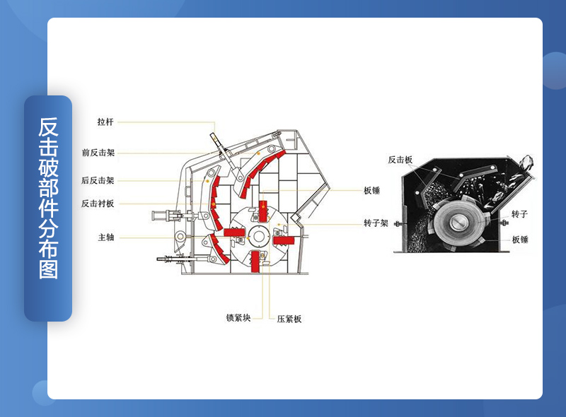 反擊破碎機組成部件