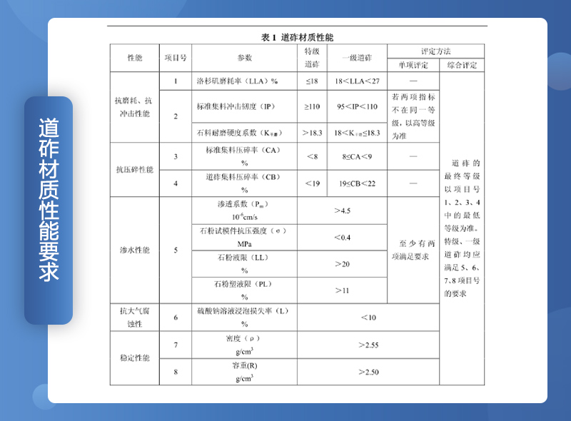 鐵路用碎石墊好不好？碎石一般是什么規格？（附鐵路碎石線投產案例）