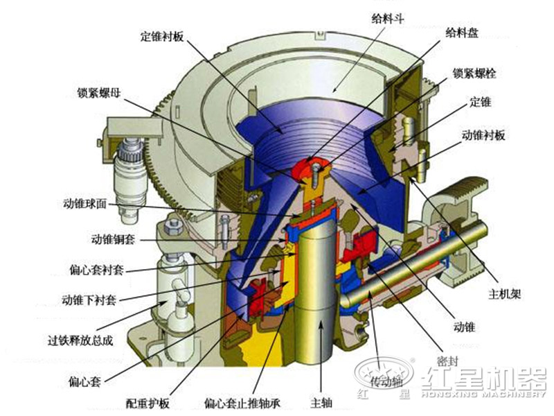 圓錐破結構組成圖