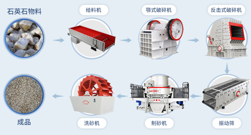 制砂機流程